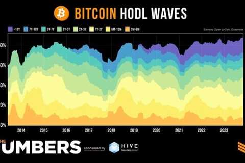 Amazing chart - shows you almost everything you need to know