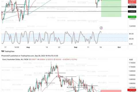 #EURAUD ALL targets hit! 250 pips profit!✅🎯  Join our Free telegram channel.…