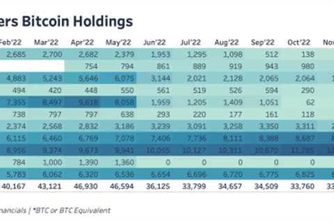 Public Miners Are Outperforming Bitcoin