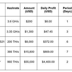 2025 Cloud Mining Guide: Trusted & Legal Bitcoin Cloud Mining to Earn $4,400