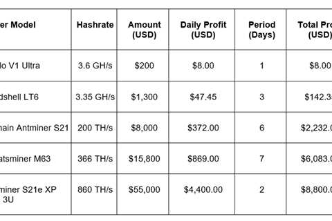 2025 Cloud Mining Guide: Trusted & Legal Bitcoin Cloud Mining to Earn $4,400
