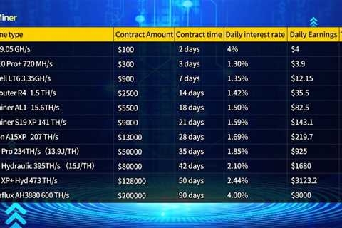 2025 Bitcoin Cloud Mining Wave: INEMiner Launches Zero Startup Capital