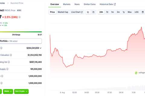Succinct (PROVE) Token Price Prediction