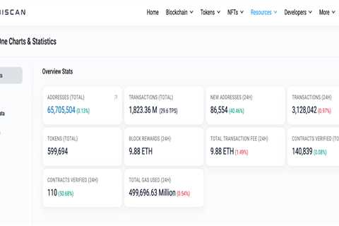 Best Arbitrum Gaming and NFT Projects to Buy Now