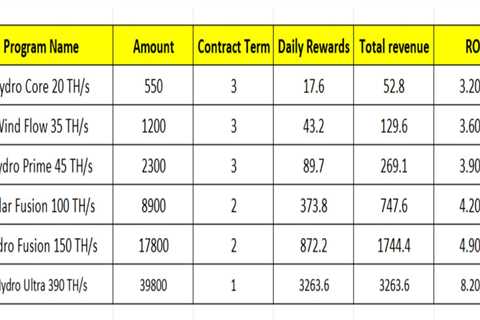 10 Hottest Swiss Cloud Mining Services in 2025: Definitive List and Insights