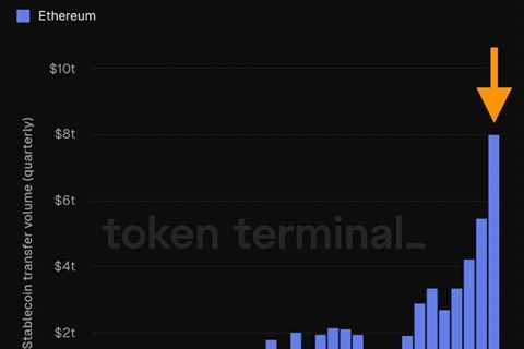 Ethereum Solves Blockchain Trilemma after $8 Trillion Record