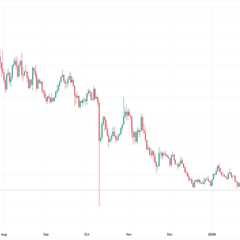 HBAR Price Prediction 2026–2030: Hedera Has the Tech, But Does the Token Have a Pulse?