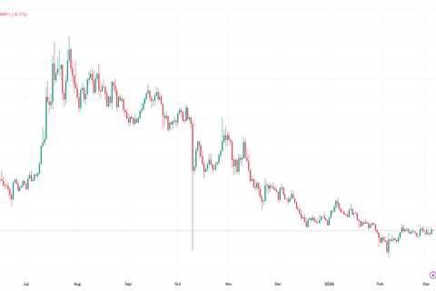 HBAR Price Prediction 2026–2030: Hedera Has the Tech, But Does the Token Have a Pulse?