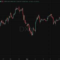 Silver Price Rally Soars Above $77 as US–Iran Ceasefire Sends Dollar Plunging