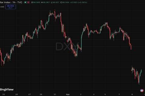Silver Price Rally Soars Above $77 as US–Iran Ceasefire Sends Dollar Plunging